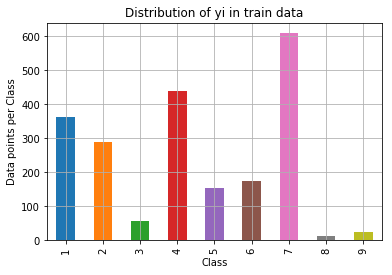 Kaggle: Personalized Medicine: Redefining Cancer Treatment - Artificial ...